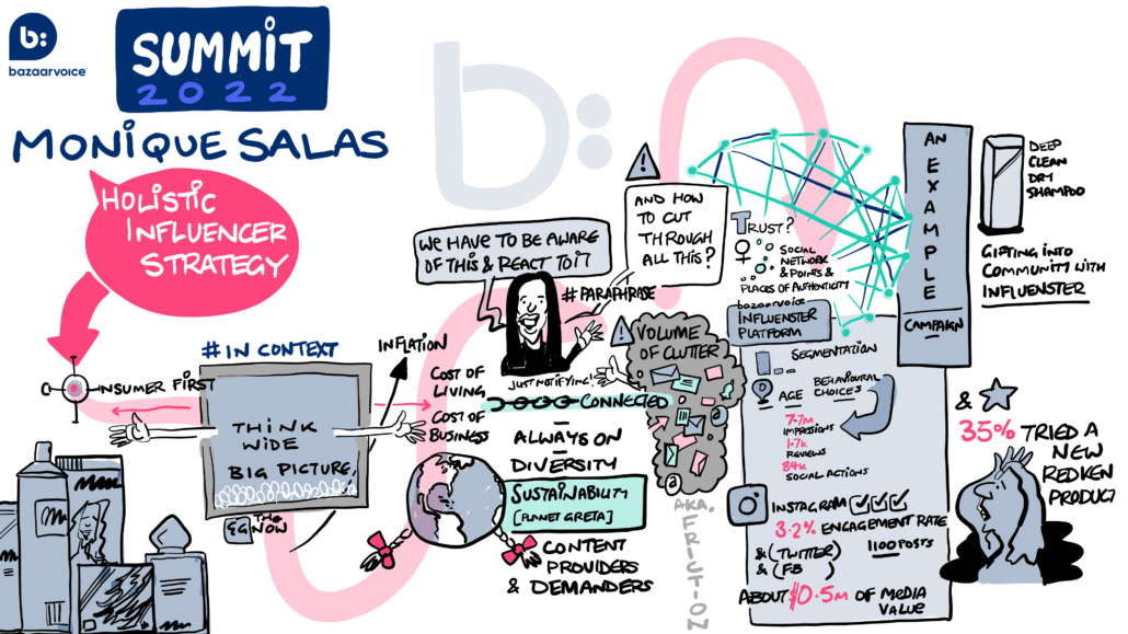 Building a holistic influencer strategy for Redken that works