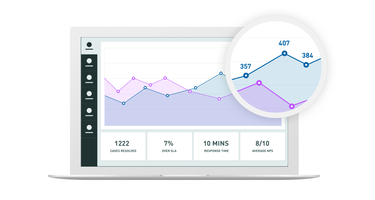 Customer Service Software with Easy Analytics & Reporting