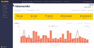 2023's Top 15 Hashtag Analytics & Tracking Tools [Paid + Free]