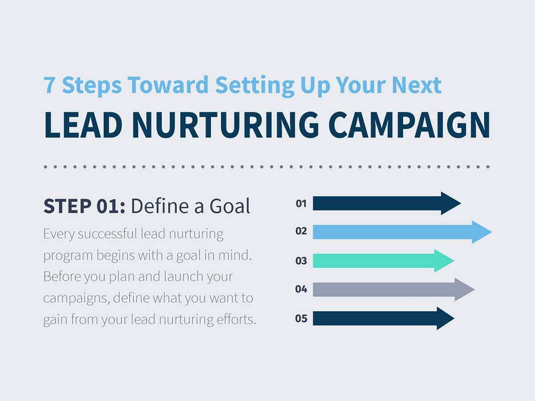 How to Set Up a Lead Nurturing Campaign (Infographic)