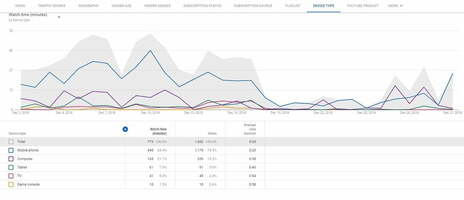 3 Tips for Optimizing YouTube Ad Placements