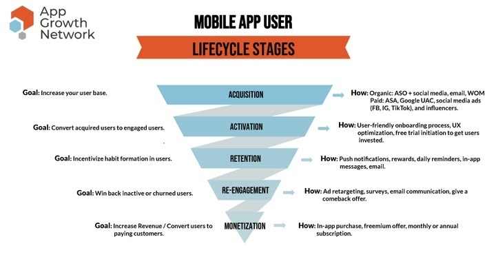 How to Optimize the Performance of Health & Fitness Apps Through a Lifecycle Marketing Approach | Leanplum a CleverTap Company