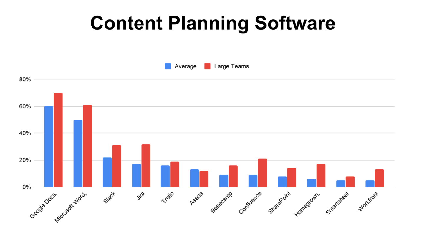 What it Takes to Scale Your Email Program: Webinar Recording + Q&A