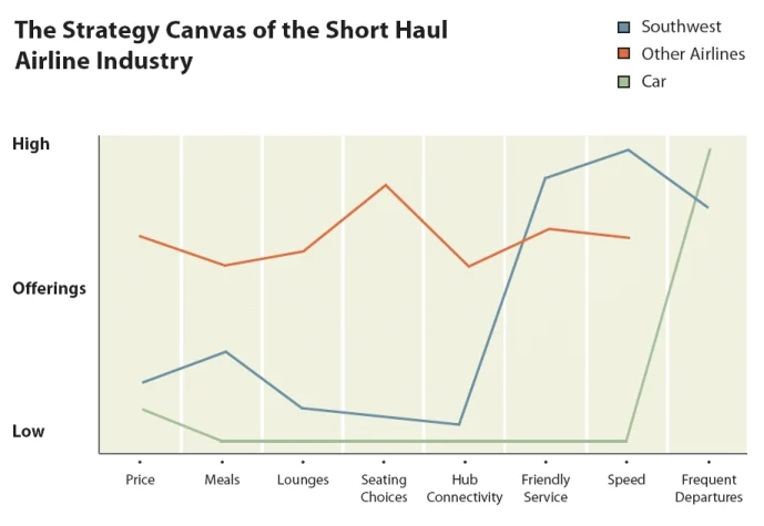 Blue Ocean Strategy: A Small Business Case Study
