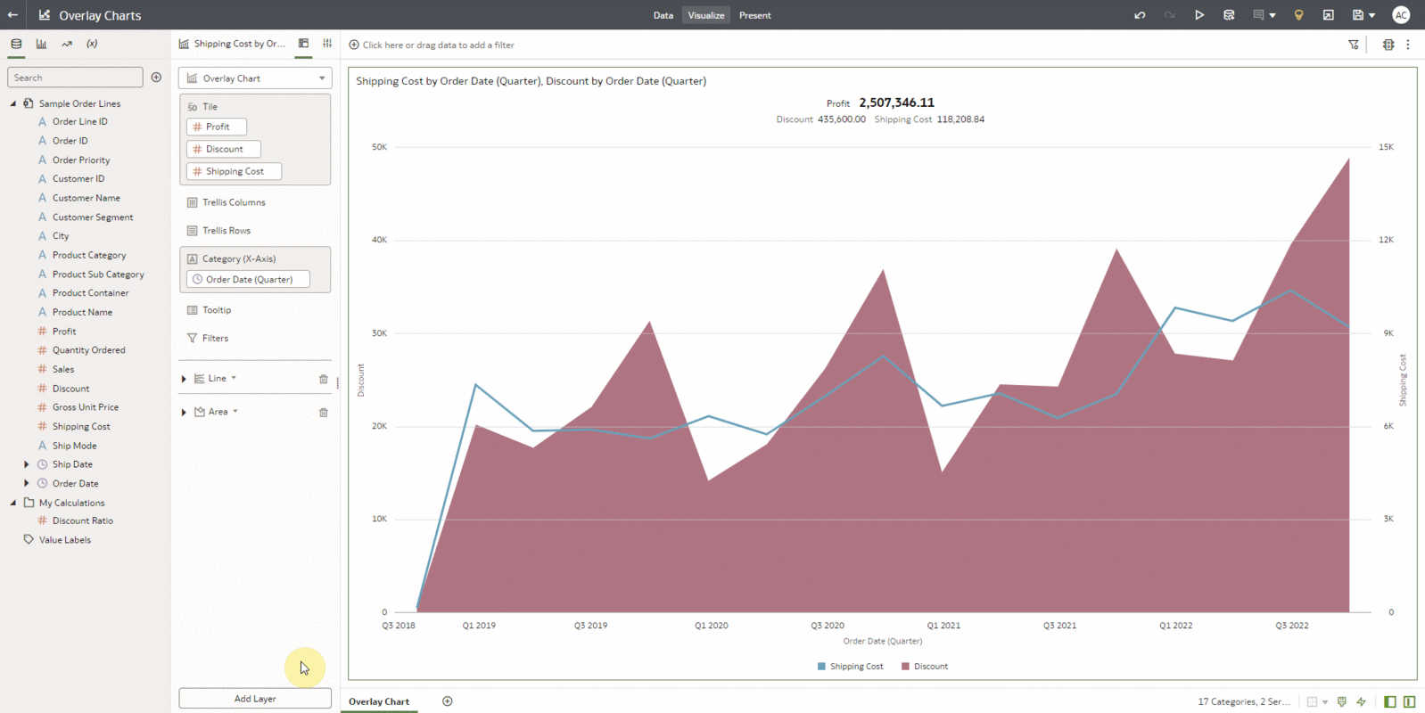 Create rich multi-layer visualizations in Oracle Analytics Cloud