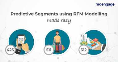 RFM Segments Based on RFM Analysis: An In-Depth Guide [Updated]