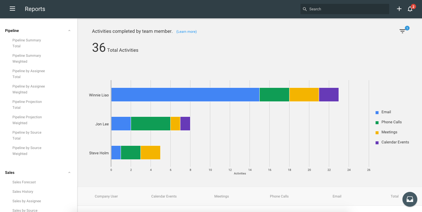 How to Set Sales Quotas Your Reps Love (Using Your CRM)
