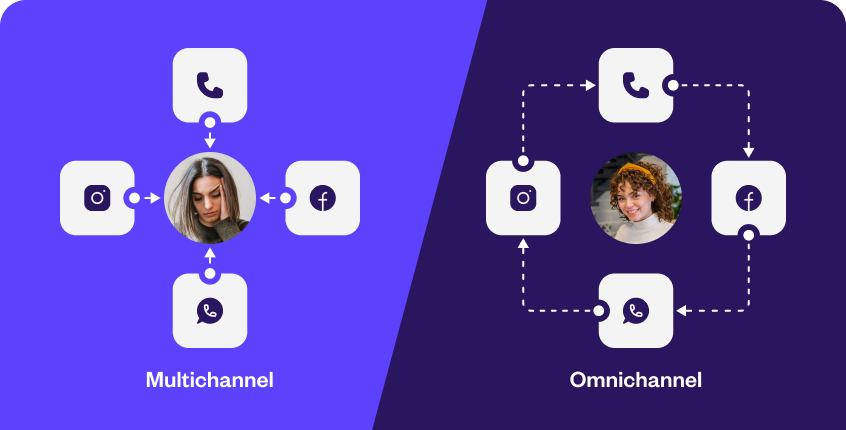 Omnichannel vs multichannel customer service – What is the difference?