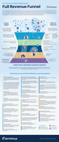 Infographic: The Account Based Marketing Full Revenue Funnel