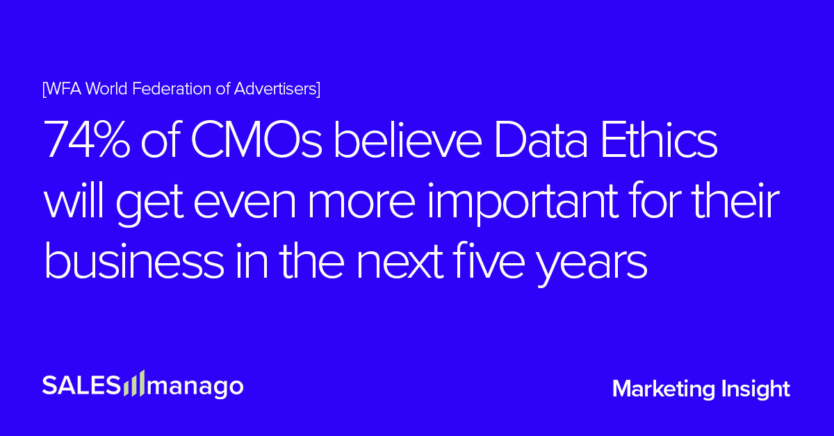 Data Ethics & Preference Management will increase their importance in the next five years – as confirmed by 74% of CMOs  |  SALESmanago – AI Customer Data Platform with Omnichannel Execution