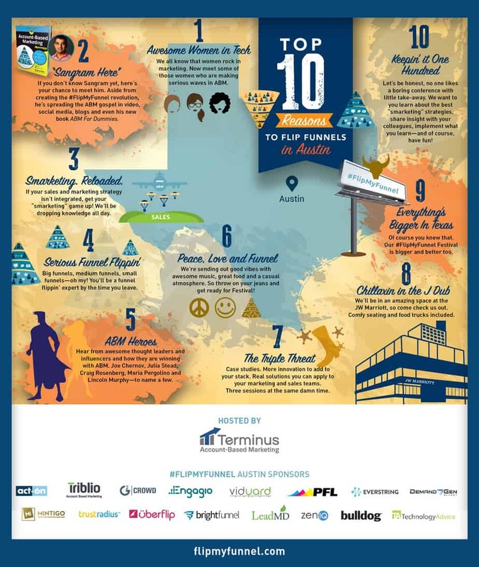 Top 10 Reasons to Flip Funnels in Austin - Terminus Site