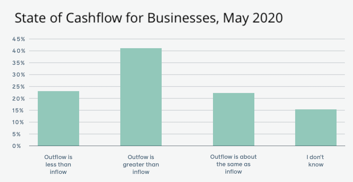 6 Ways to Keep Your Small Marketing Agency Afloat During COVID-19