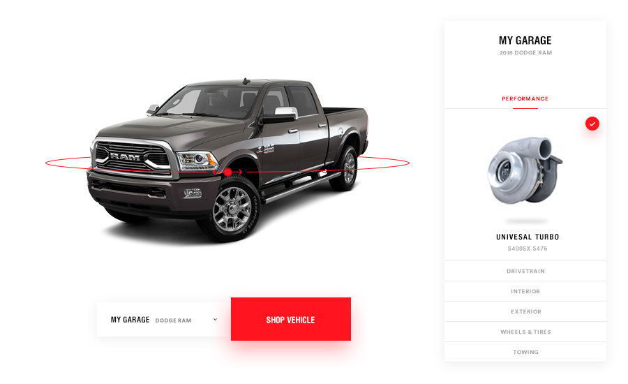 How Automotive Ecommerce Stores Can Outrun the Competition