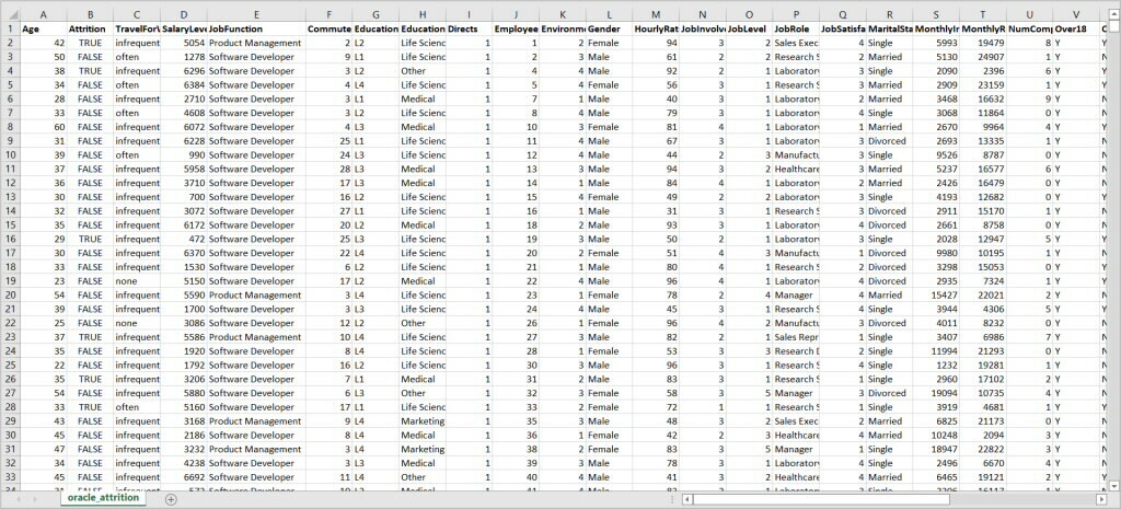 Invoke a Data Science Model from Oracle Analytics Cloud