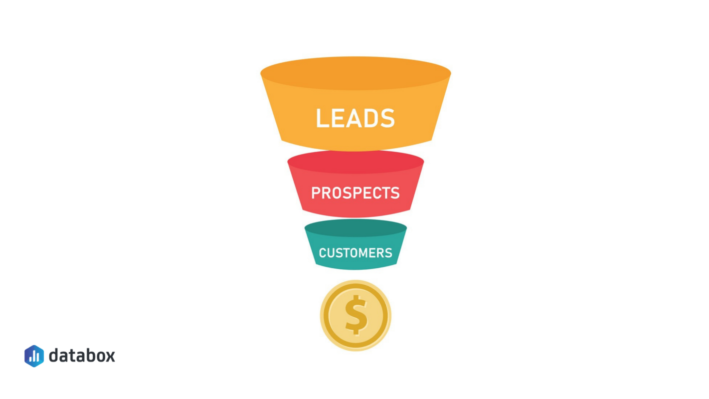 15 Expert Tips for Driving More Marketing Qualified Leads | Databox Blog