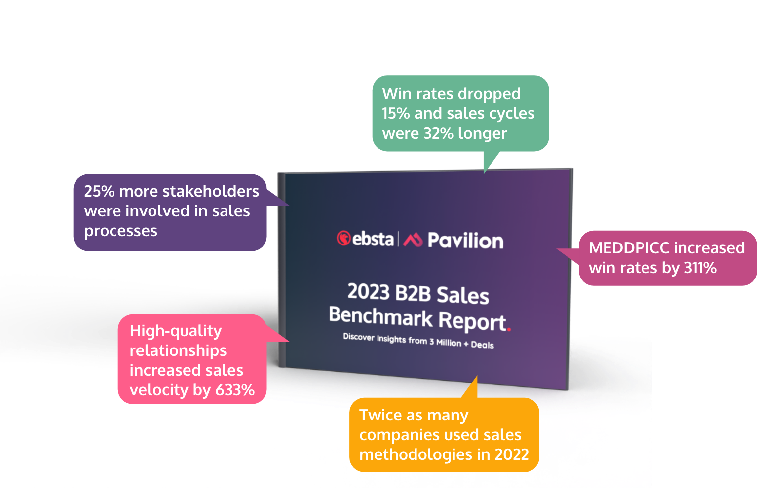 2023 B2B Sales Benchmark Report