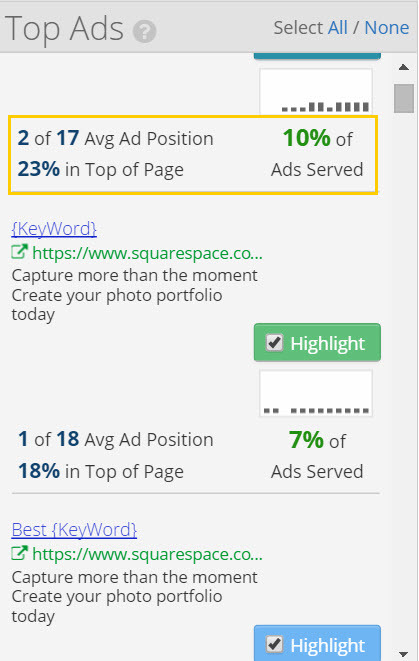 % of Ads Served: Definition