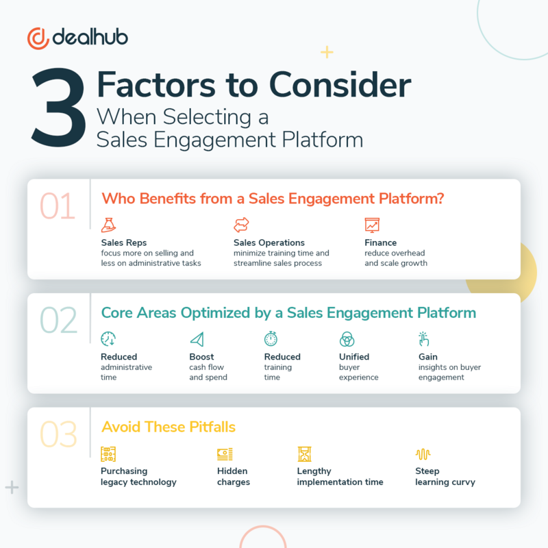 Selecting a Sales Engagement Platform Infographic | DealHub