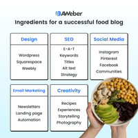 How to start a food blog: Recipe for success