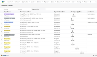 Accelerate Sales and Boost CX with Sugar Sell's Renewals Console