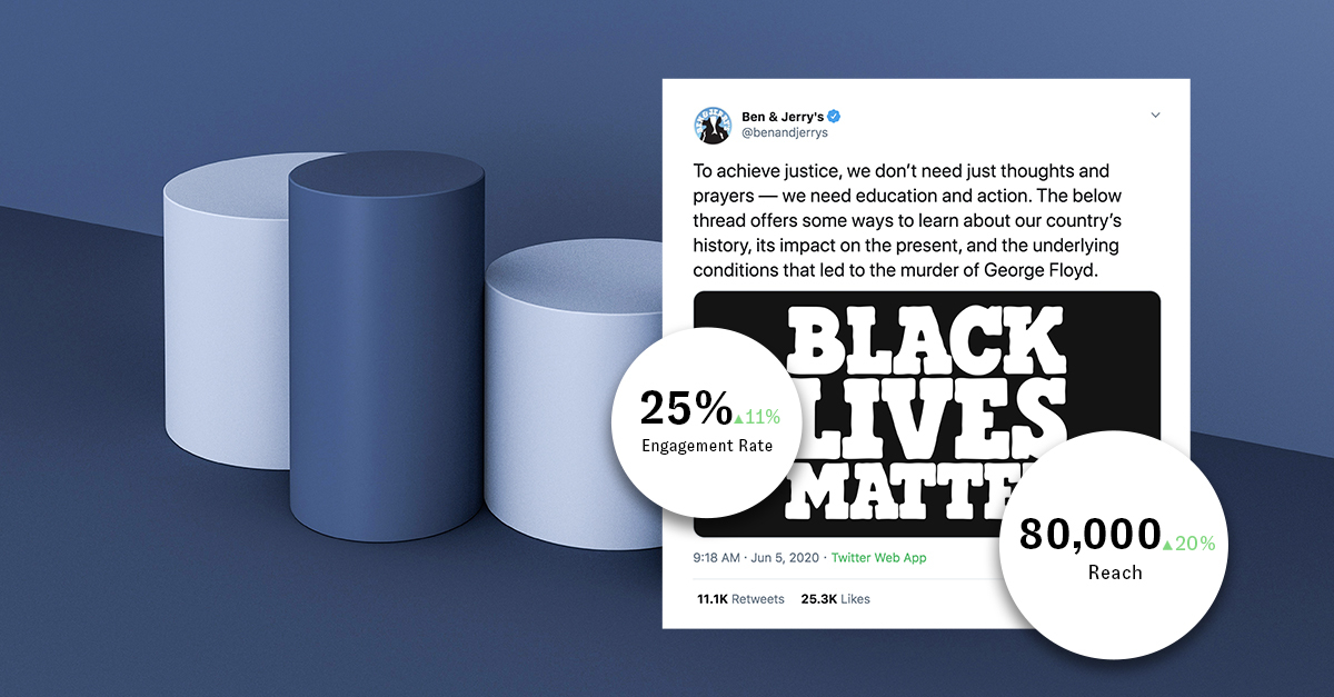 Responding in Times of Crisis: Analyzing Brands' Statements in Response to BLM