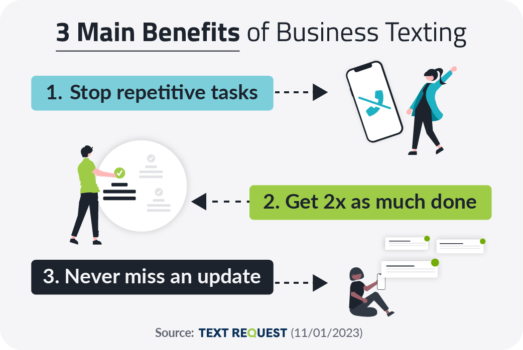 2024 State of Business Texting Report