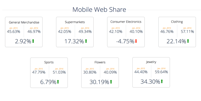 Top German Retail Sites' Online Marketing Strategies social share icon
