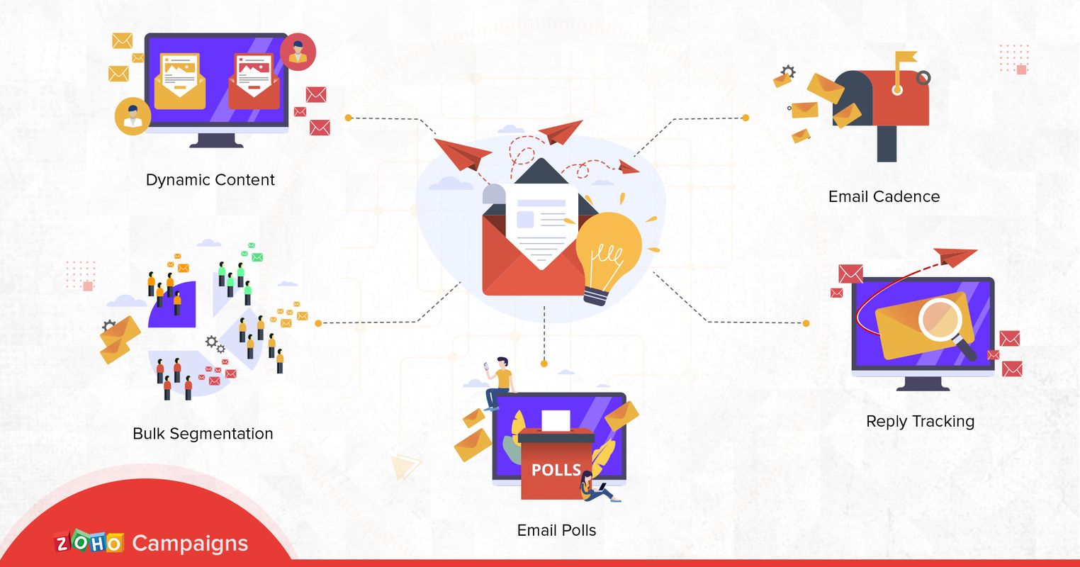 Smart email marketing: How to send targeted and interactive emails in today's digital world (Part 2) - Zoho Blog
