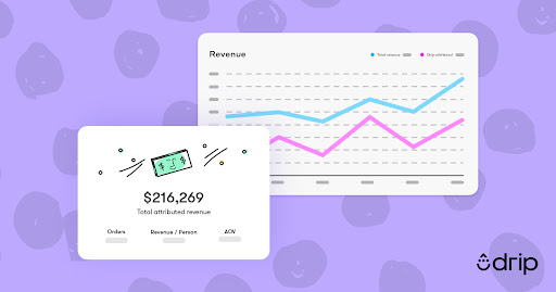 8 Metrics For Every Ecomm Business To Know & Grow 