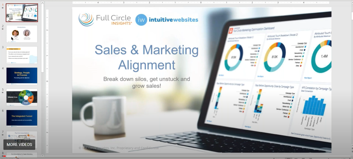 Sales and Marketing Best Practices