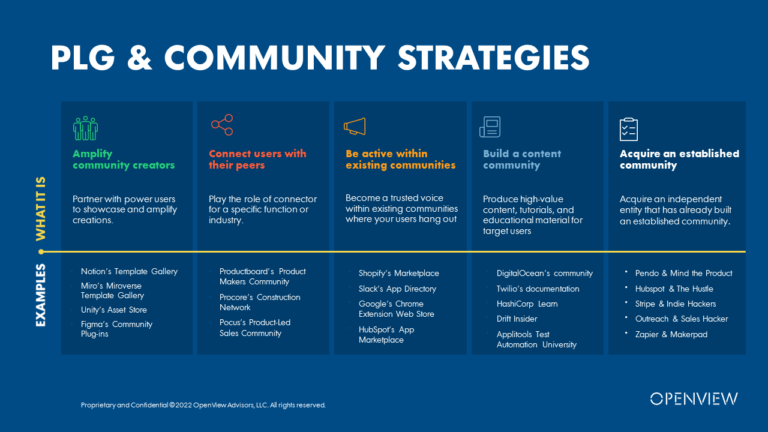 Your Guide to PLG and Community-It's Way More Than Launching a Slack Group