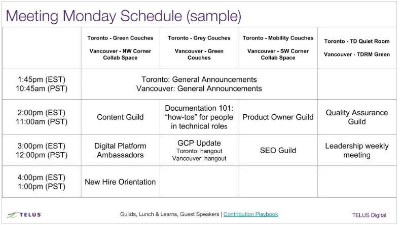 Communities of Practice and how they accelerate Digital Business Transformation - Andrew Kumar, Product and Digital Leader