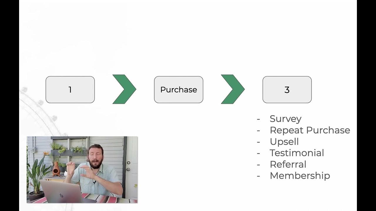 2. One Conversation - Milestones