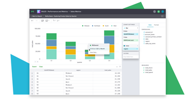 Drill Deeper, Make Better Decisions