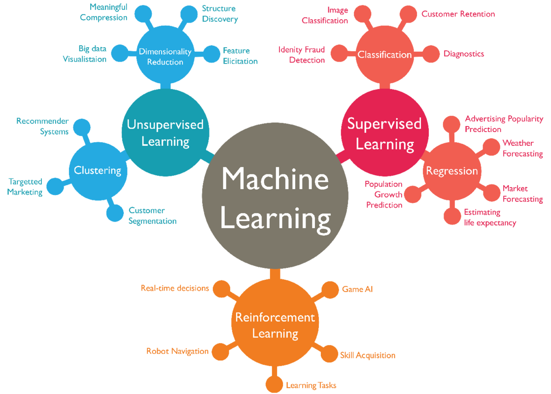 10 Companies Using Machine Learning in Cool Ways