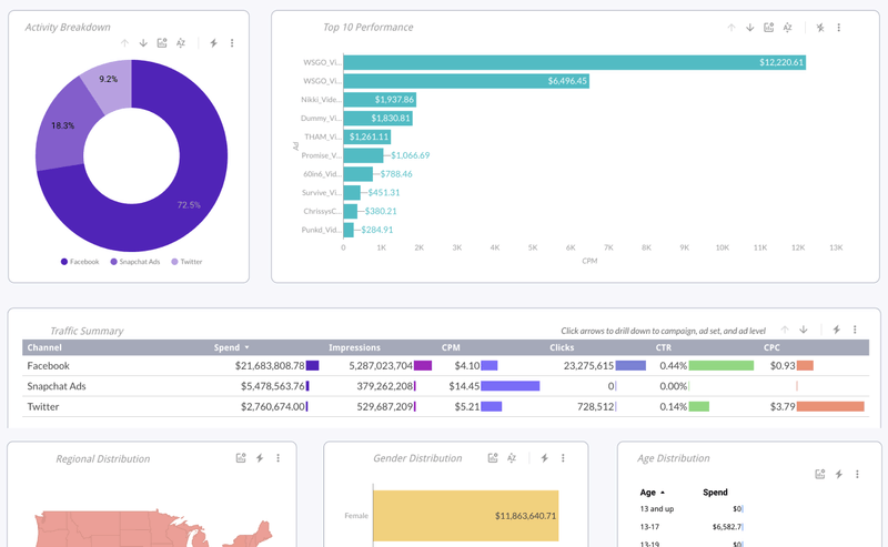 Advanced PPC reporting tool built for marketers