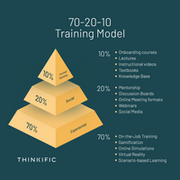 What Is The 70-20-10 Rule In Learning & Development?
