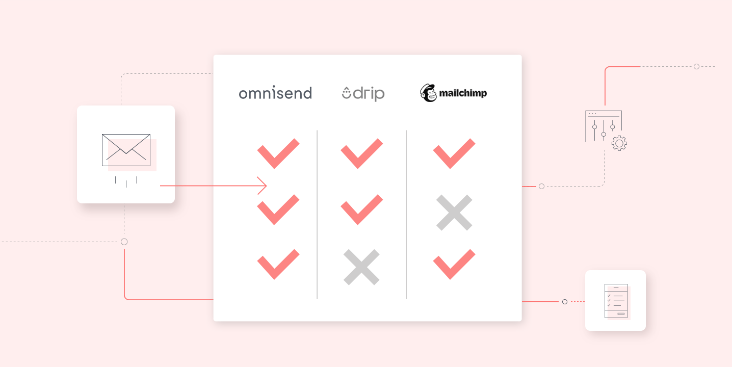 What's the Best Email Marketing Tool: Drip vs. Mailchimp (& Omnisend)