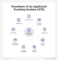 Applicant Tracking Systems – An Executive's Guide