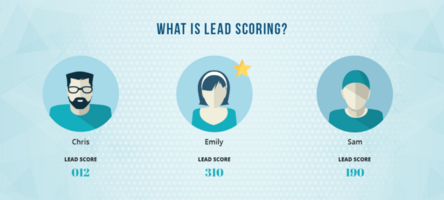 What is Lead Scoring and its benefits?