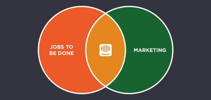 How Jobs-to-be-Done Informs Intercom Marketing