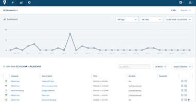 6 Characteristics to Look for When Choosing Between Call Tracking Companies