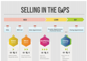 Selling in the Gaps- 2021 Update