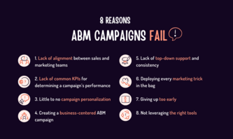 8 reasons why B2B account-based marketing fails (and 7 ways to fail-proof your ABM campaign)