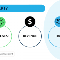 How can you create ART with Content Marketing? Part 2