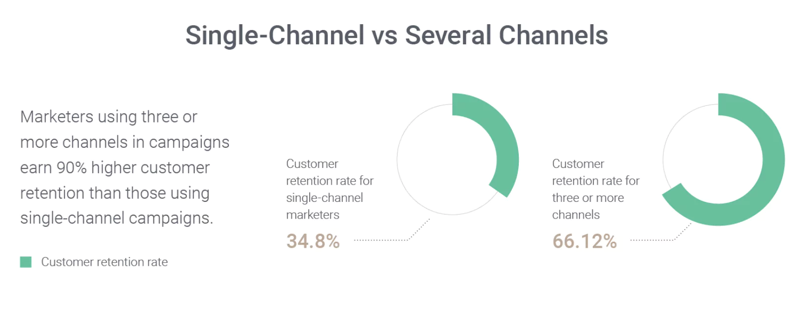 5 Best Omnichannel Marketing Practices to Grow Your eCommerce Business
