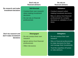 Track The Generational And Behavioral Shifts In Europe's Investors