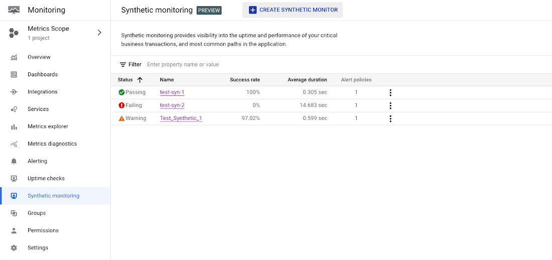 Ensuring a reliable end-user experience with synthetic monitoring