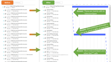 Web service observability, diagnostics and performance optimization