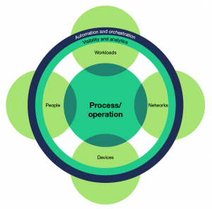 The Colonial Pipeline Cyberattack Is A (Another) Call For Zero Trust And Resilience In Industrial Companies